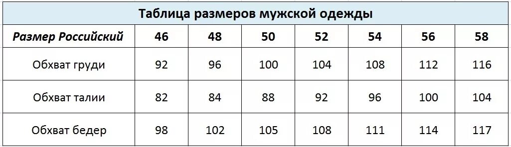 Муж размер. Таблица российских размеров мужской. Мужские Размеры одежды таблица Россия и Европа. Размерная сетка мужская русские Размеры. Мужские Размеры таблица Россия.