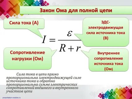 Внешнее и внутреннее сопротивление формулы
