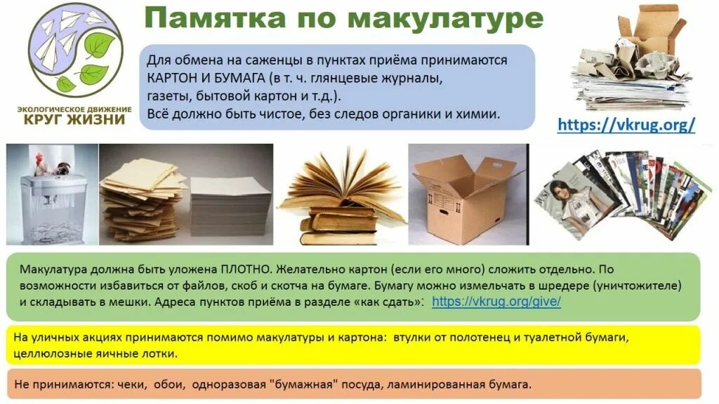 Макулатура значение