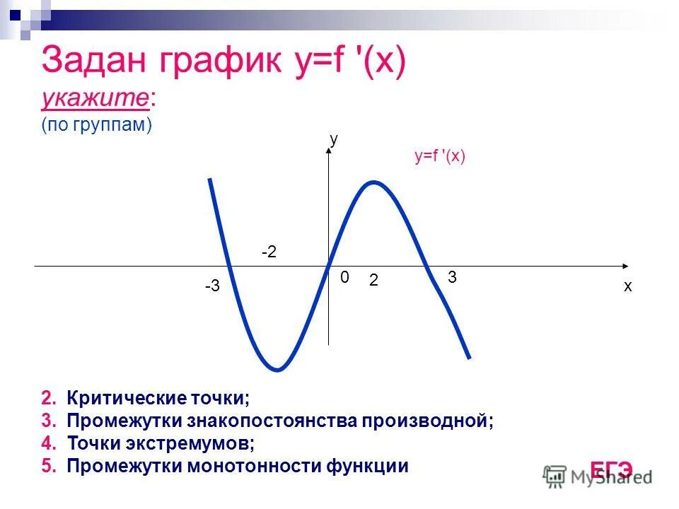 Производная функции на промежутке -2 1. График функции y=f(x)+1. Y f x график. Y f x 2 график функции. Функция ф от икс.