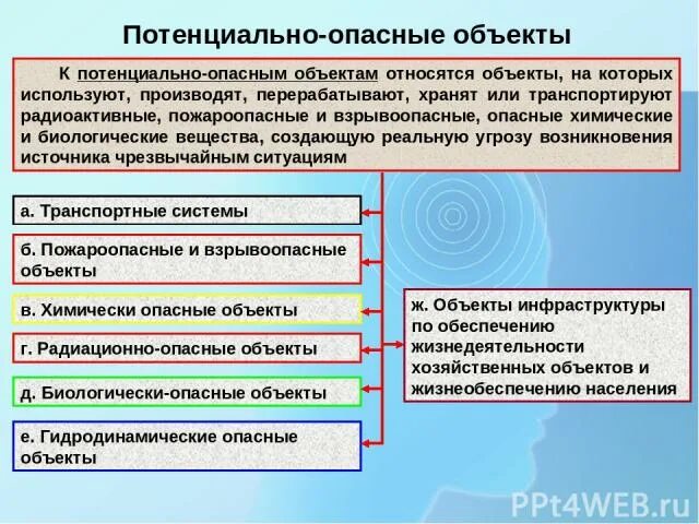 Потенциально опасные элементы