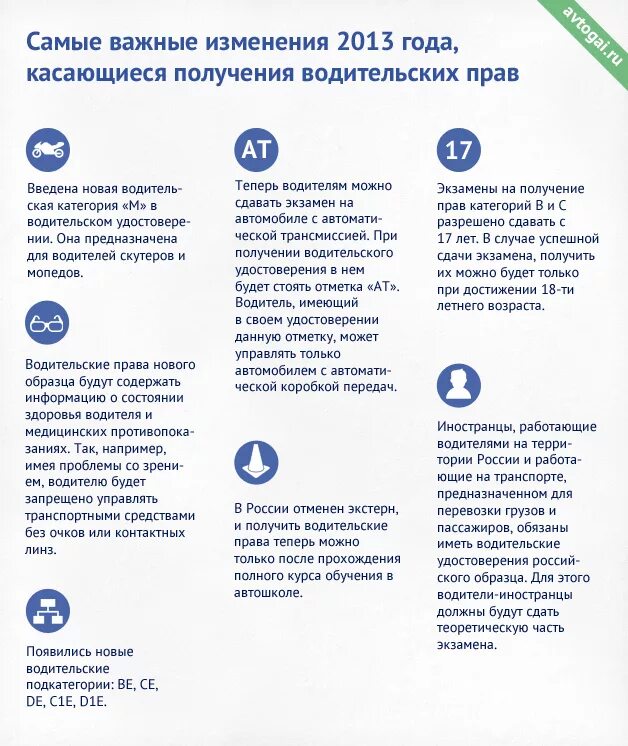 В течение какого срока можно сдавать. Алгоритм получения водительских прав. Получение водительских прав после сдачи экзамена. Экзамен на получение водительского удостоверения.