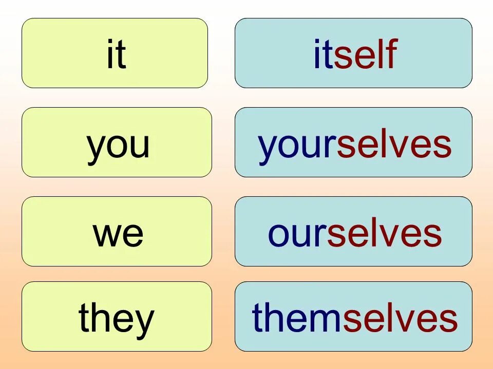 Английский itself. Reflexive pronouns в английском языке. Ourselves yourselves themselves. Ourself или ourselves. Местоимения myself yourself