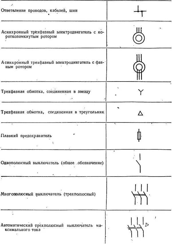 Обозначение нагрузки на схеме. Как обозначаются перемычки на схеме. 2.Автоматический выключатель на электрических схемах обозначается. Как обозначается электромагнит на схеме. ГОСТ по обозначению выключателей на электрической схеме.