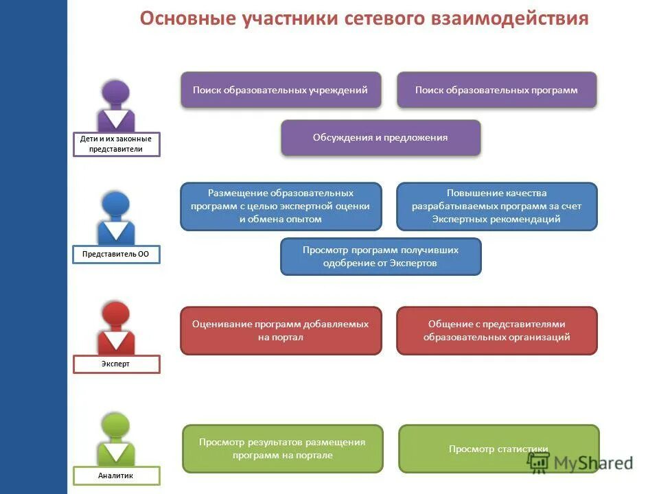 Оценка качества профилактических программ. Реализация различных образовательных программ в доу. Могут ли разные группы реализовывать разные программы. Тест fasmi. Программа, реализуемые на различных этапах подготовки.