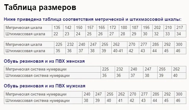 Размерная сетка резиновых сапог. Размерная таблица обуви спецодежды. размеры галош таблица. размерная сетка галош. галоши размеры таблица.