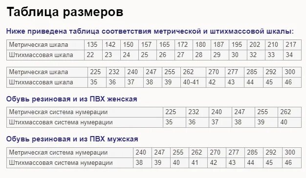 Размерная сетка резиновых сапог. Размерная таблица обуви спецодежды. Размеры галош таблица. Размерная сетка галош. Галоши Размеры таблица.