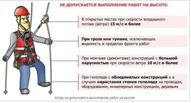 Изменение правил на высоте. Работа на высоте запрещается. Выполнение работ на высоте. Что запрещается при работе на высоте. Допускается выполнение работ на высоте.