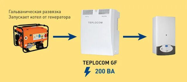 Какой генератор для котла. Резонансный фильтр для газового котла от генератора. теплоком для сопряжения котла от генератора. резонансный фильтр 50 гц для газового котла от бензогенератора. теплоком для запуска котла от генератора.