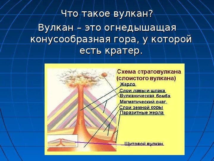 Что такое вулкан 7 класс. Вулкан. стратовулкан схема. слоистые вулканы. стратовулканы слоистые вулканы это.