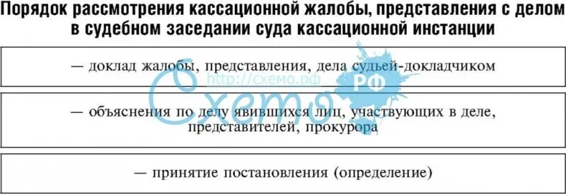 Порядок рассмотрения жалобы судом кассационной инстанции. Порядок рассмотрения кассационной жалобы ГПК кратко. Порядок рассмотрения гражданских дел в суде кассационной инстанции. Порядок рассмотрения дела в кассационной инстанции. Порядок рассмотрения дела в кассации.