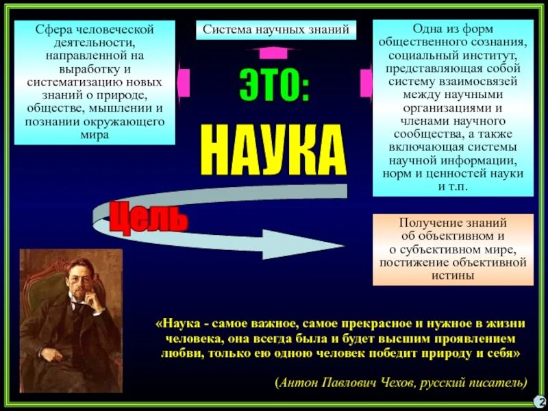 Деятельность направленная на выработку и систематизацию. Наука сфера человеческой деятельности. Наука как сфера человеческой деятельности. Наука как форма человеческой деятельности. Наука система объективных знаний.