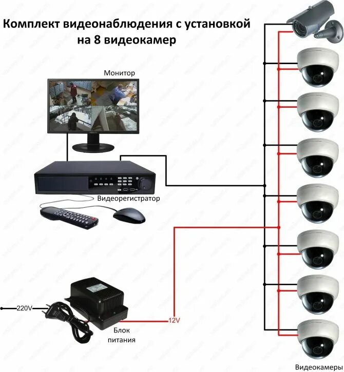Как подключиться к камере наблюдения. Схема подключения ip камеры видеонаблюдения к видеорегистратору. схема подключения камеры видеонаблюдения схема. подсоединение камеры видеонаблюдения схема подключения. схема подсоединения камер видеонаблюдения.