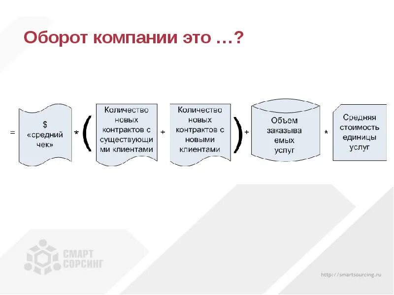 Дж оборот. Оборот компании это. Что такое оборот в бизнесе. Оборот предприятия это простыми словами. Оборот в продажах это.