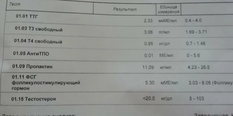 Пролактин 10. Пролактин ММЕ/мл норма. Пролактин МКМЕ/мл норма. Пролактин 600 ММЕ/Л У женщин. Пролактин мономерный норма.