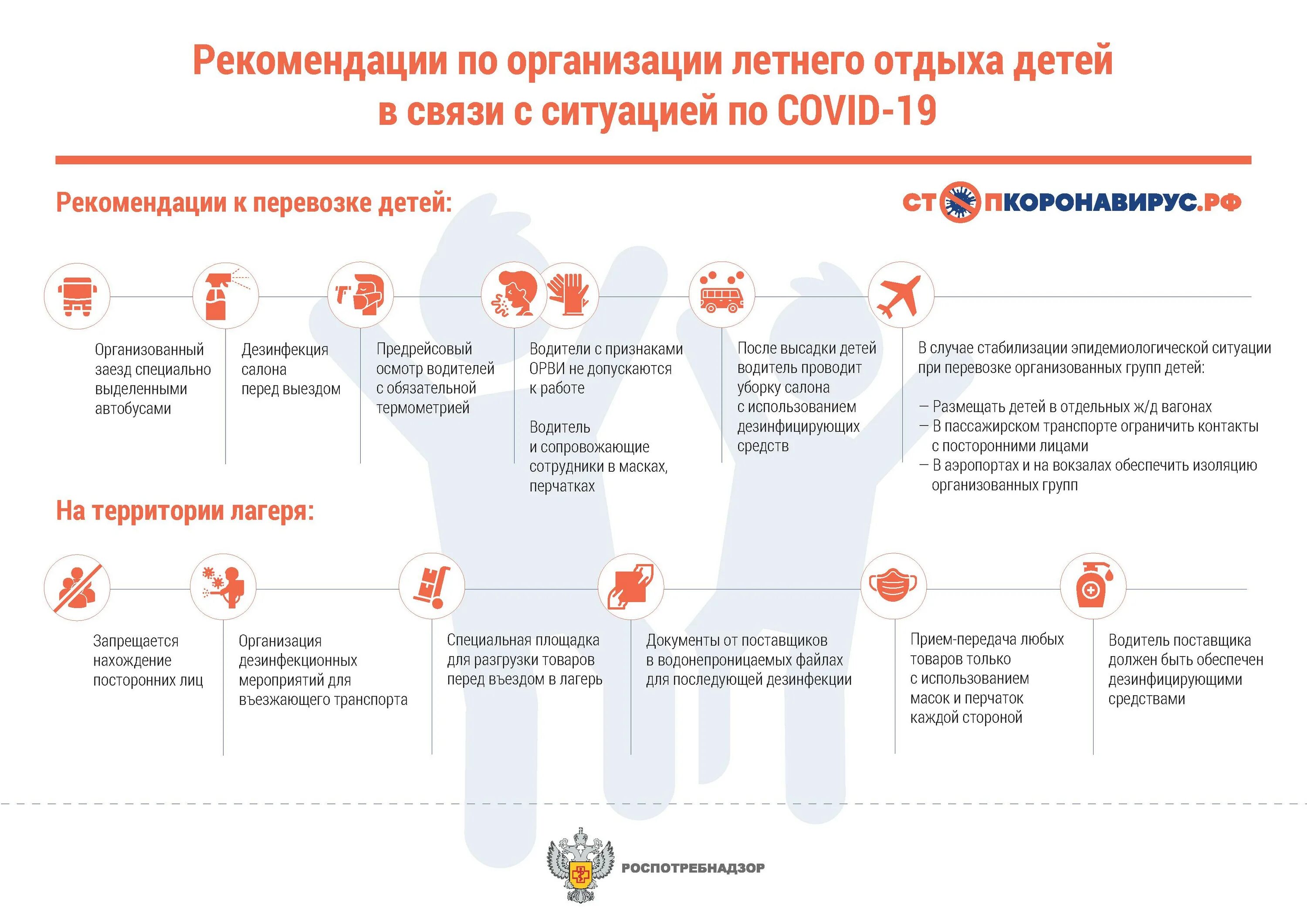 Что входит в организацию мероприятия. Рекомендации по организации работы. Рекомендации по организации летнего отдыха. Организация летнего отдыха ребенка рекомендации. Роспотребнадзор рекомендации.