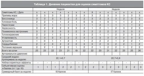 Шкала грина