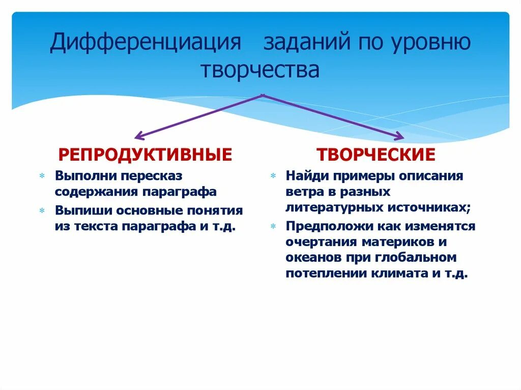 Репродуктивные задания примеры. Дифференциация по уровню творчества. Дифференциация учебных заданий по уровню творчества.. Виды дифференциации.