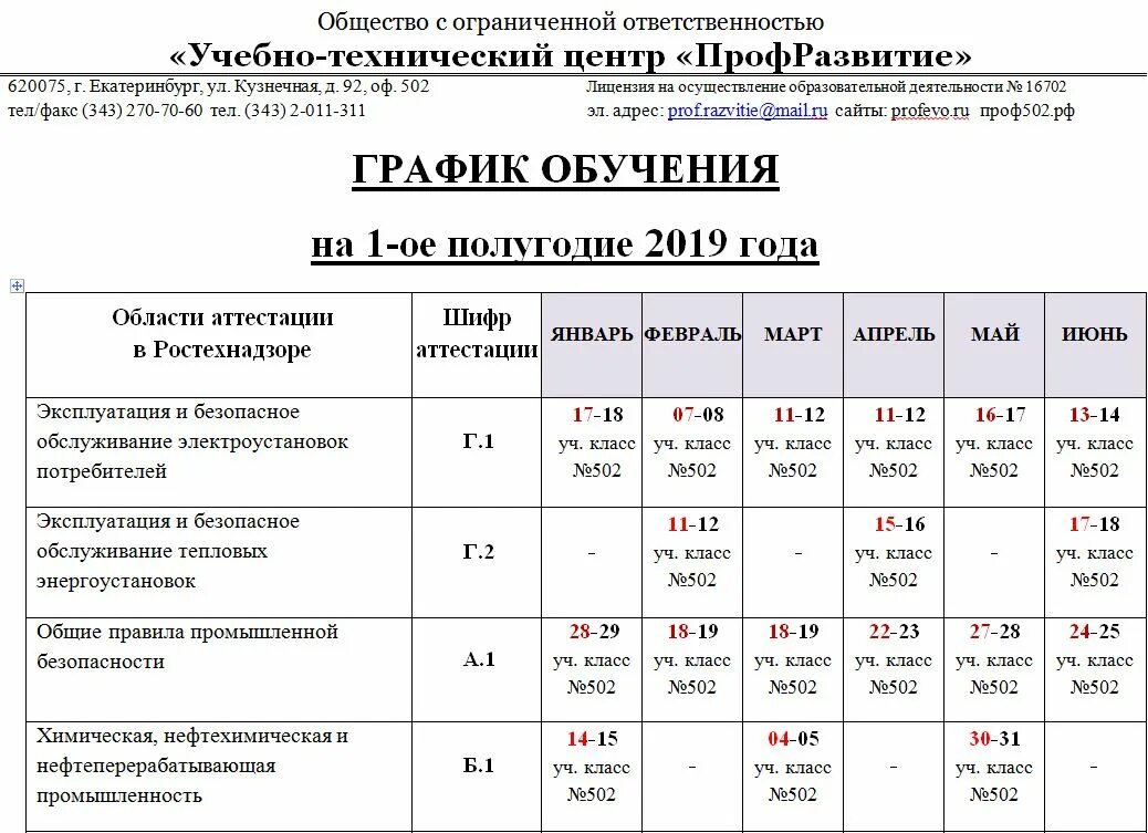 Ростехнадзор график проведения аттестации. План график на проведение аттестации работников. Промышленная безопасность таблица. Ростехнадзор график проведения аттестации. График проведения аттестации.