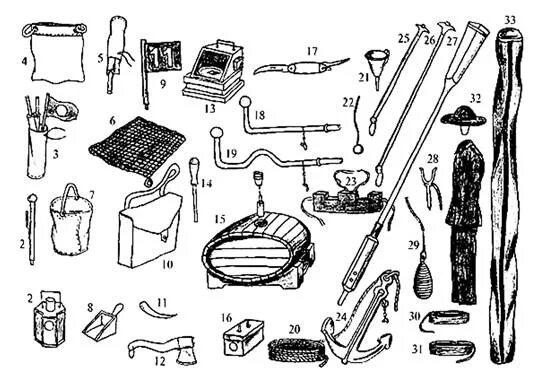 Предметы снабжения шестивесельной шлюпки ял-6. Снабжение спасательной шлюпка плакат. Спасательный плот в комплекте. Предметы снабжения шлюпки ял-6. Предметы шлюпочного снабжения.