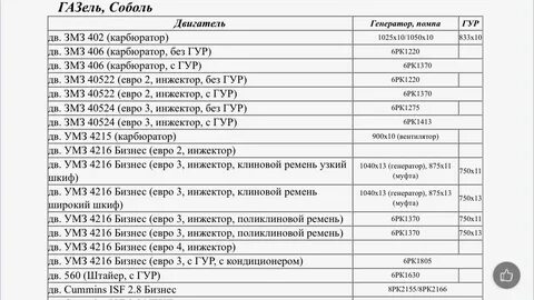 Сколько литров масла в газель 405