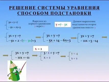 Решите систему уравнений методом подстановки 2x y