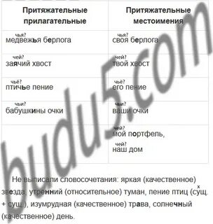 Выпишите из текста словосочетания прил
