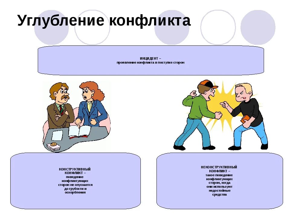 Межличностные отношения порождены столкновением личных мотивов участников. Конфликты и пути их разрешения. Конфликтная ситуация. Конфликтная ситуация рисунок. Виды разрешения конфликтов.