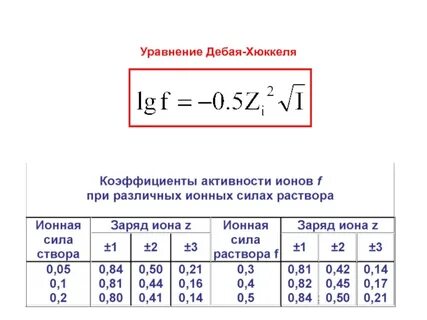 Ионный коэффициент активности