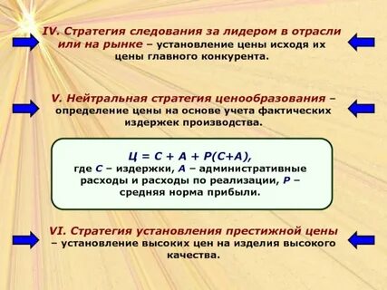 Стратегия рынка отрасль