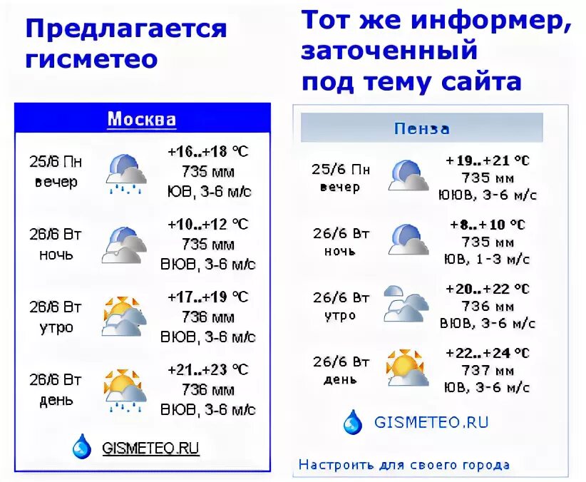 Погода в б п. GISMETEO logo. Информер Королев погоды.