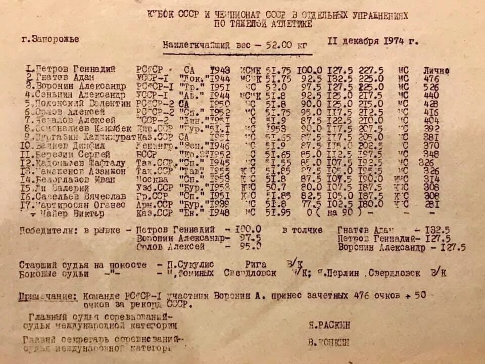 Нормативы по тяжелой атлетике в СССР. Кубок СССР по тяжелой атлетике 1980. Разрядные нормативы по тяжёлой атлетике в 1981 году. Чемпионат СССР по тяжелой атлетике 1988 год.