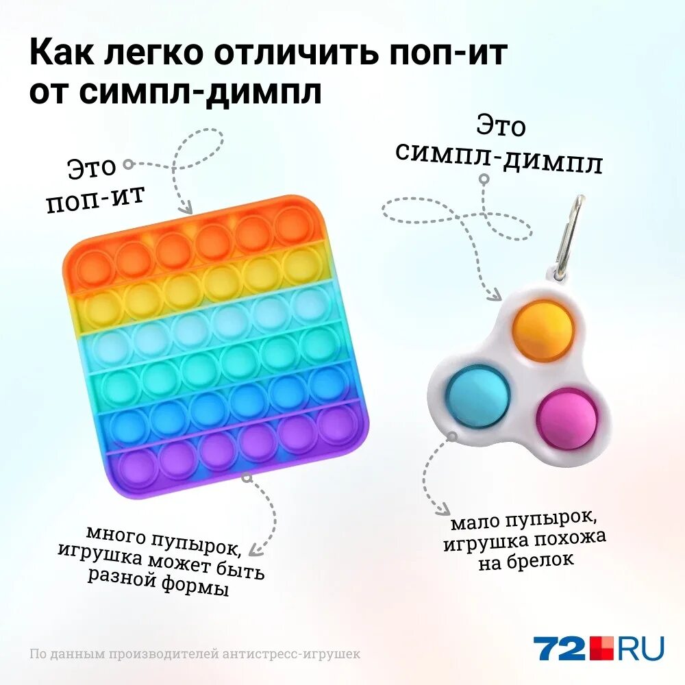 Что такое симпл димпл. Поп ит и симпл димпл и снаперс. поп ит игрушка антистресс симпл димпл. симал димпл. попит и симпл димпл.