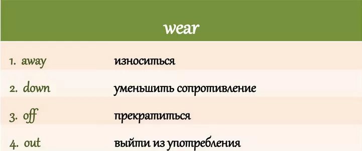 Фразовые глаголы в английском come. Wear фразовый глагол. Фразовый wear. Фразовый wear. Wear фразовый глагол.