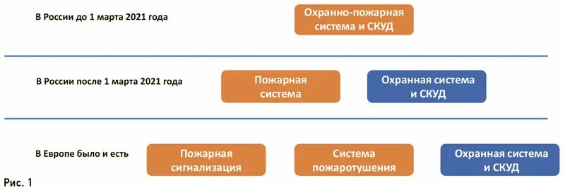 484.1311500 2020 статус. ЗКПС И алгоритмы принятия решения о пожаре..