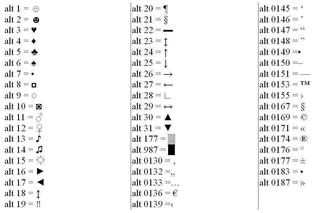 Alt коды символов на клавиатуре. Комбинации клавиш на клавиатуре для символов. Символы через Альт+таблица. Символы комбинации с alt.