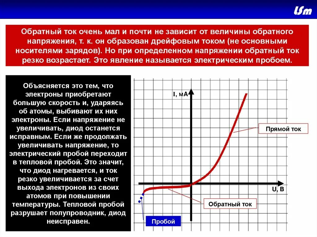 При повышении температуры возникает. Обратный ток. Обратный ток диода. Зависимость обратного тока от напряжения. Обратное напряжение диода от тока.