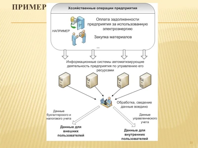 Использование информационных систем в организации. Кис корпоративные информационные системы. схема информационной системы предприятия. кис это информационная система. корпоративная информационная система (кис) для презентации.