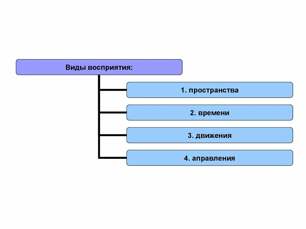 Восприятие времени движения пространства. Виды восприятия пространства времени движения. восприятие пространства. восприятие движения в психологии. типы восприятия пространство время движение.