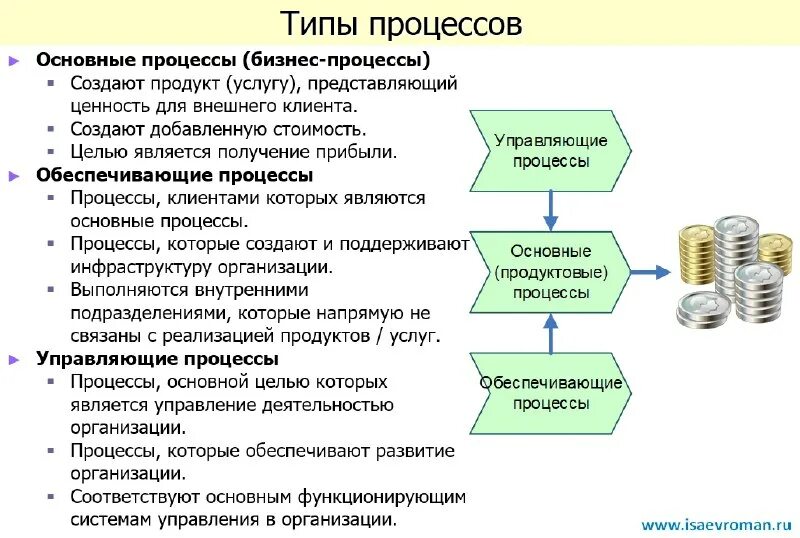 чем бизнес аналитик отличается от системного аналитика
