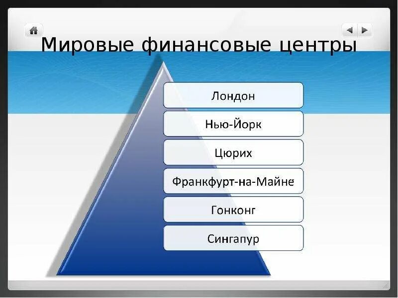 Мировыефнансовые центры. Международные финансовые центры. Глобальные финансовые центры.