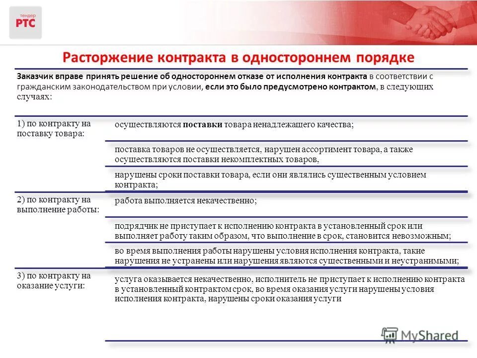 Процедура одностороннего расторжения контракта. Отказ от исполнения договора пример. Уведомление об отказе от исполнения договора. Порядок расторжения государственного контракта. Решение об одностороннем расторжении контракта.