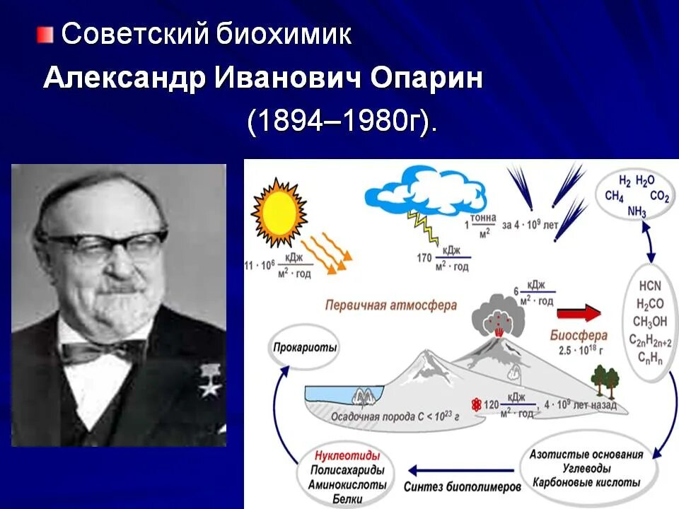 Опарин гипотеза. Опарин возникновение жизни на земле.