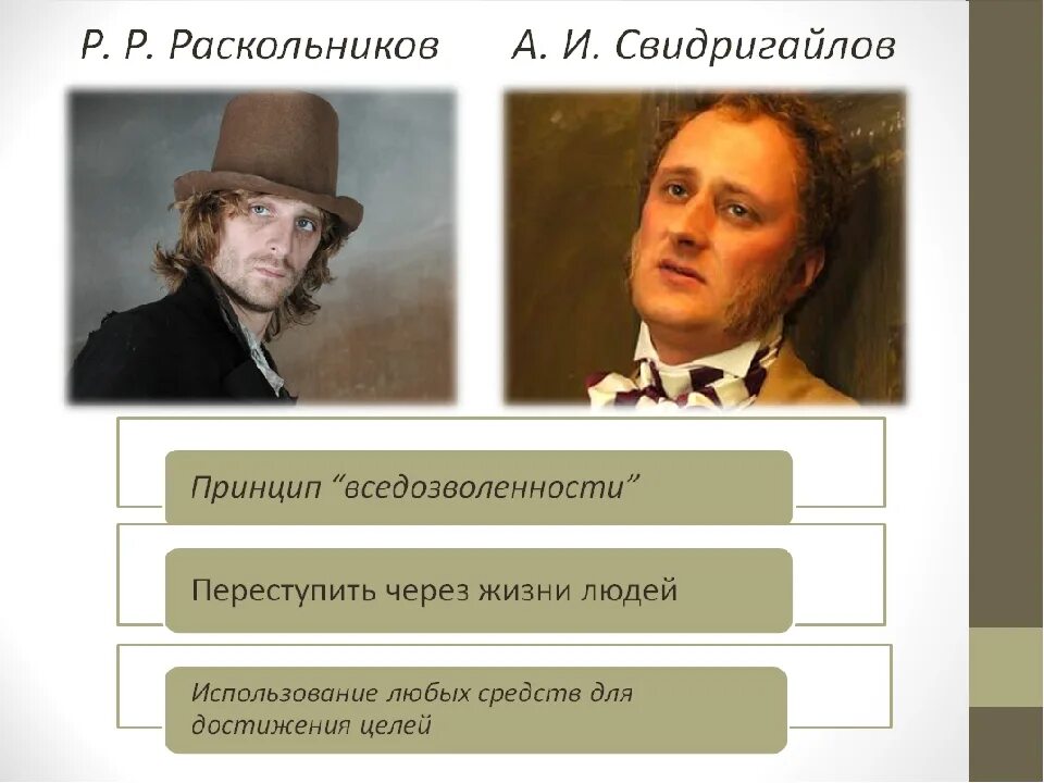 Портрет раскольникова. Свидригайлов и Раскольников. Преступление и наказание Раскольников и Свидригайлов. Свидригайлов и Раскольников теория. Свидригайлов и Раскольников сходства.