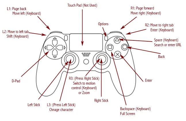 Где на джойстике кнопка l3. L3 на джойстике ps4. Кнопка l3 на джойстике ps3 в игре Assassins Creed. Кнопка r3 на джойстике ps5. Ps4 геймпад кнопка r3.