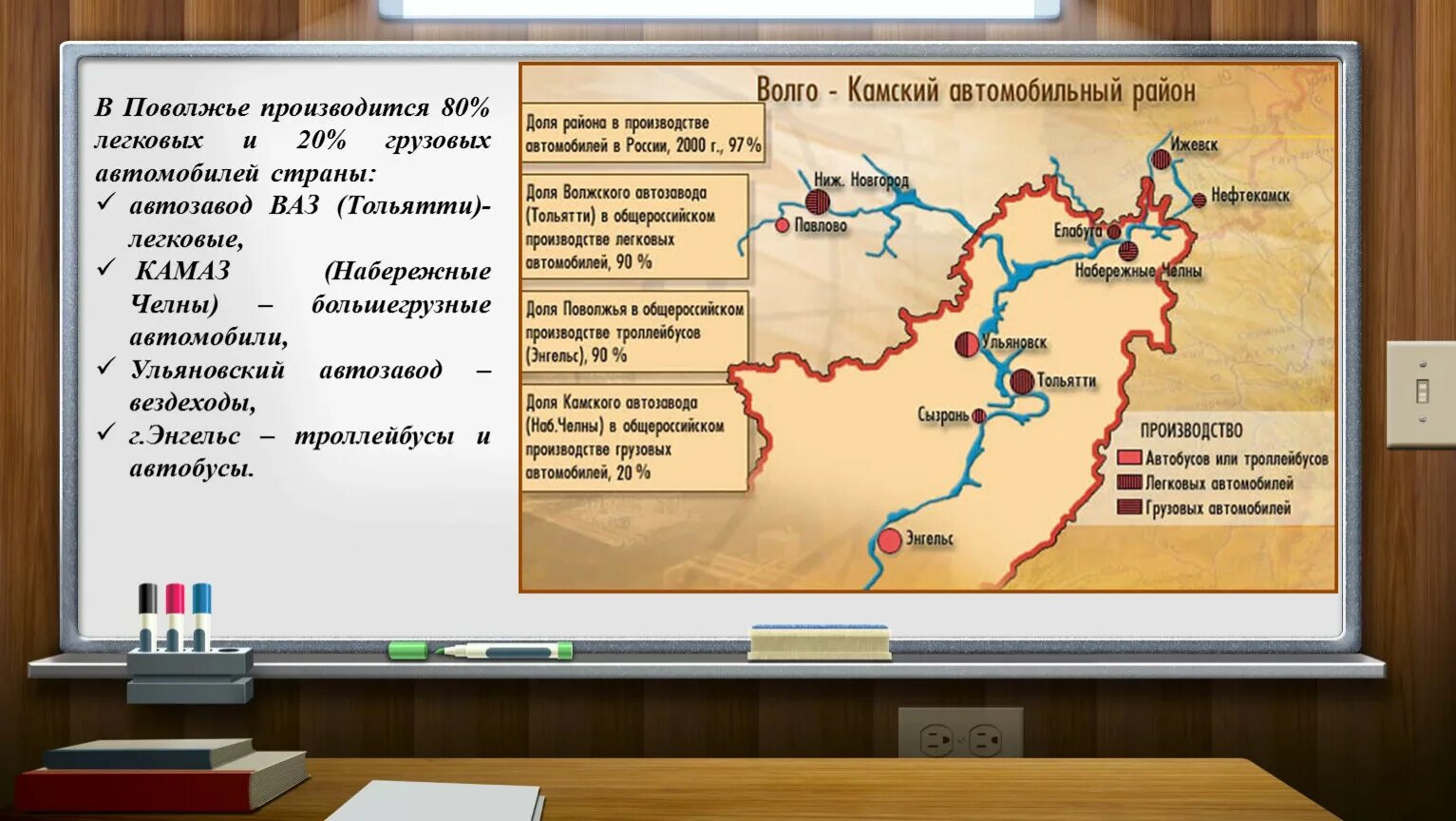 Поволжский район машиностроение. Центры производства троллейбусов Поволжья. Производство троллейбусов в Поволжье. Автомобильные заводы Поволжья. Центры производства речных судов Поволжья.