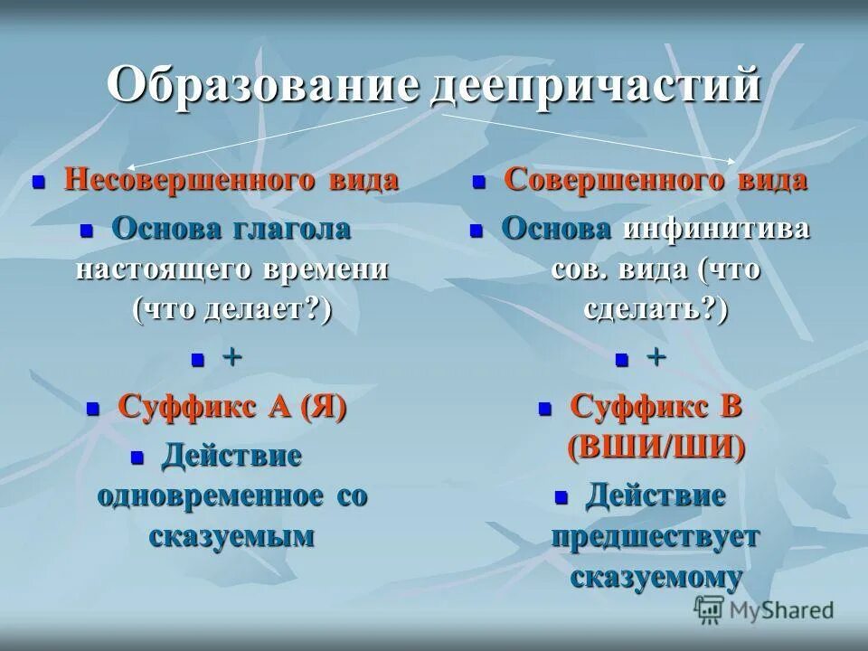 Совершенный и несовершенный вид причастия. Сов и несов вид деепричастия. Образование деепричастий совершенного и несовершенного вида таблица. Деепричастия совершенного и несовершенного вида. Образование деепричастий совершенного и несовершенного вида.