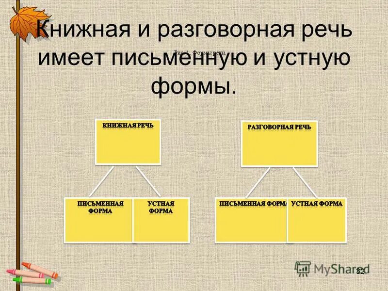 Литературный язык имеет две формы устную и письменную. Литературная речь имеет две формы. Литературная речь имеет 2 формы. Литературная речь имеет две формы устную. Литературные и нелитературные формы языка.