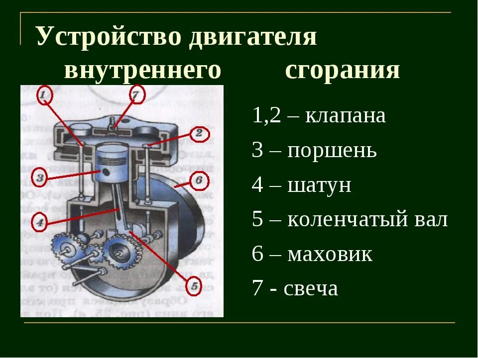 Основные системы двигателя внутреннего сгорания. Основные системы двигателя внутреннего сгорания