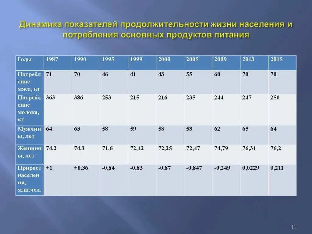 Продолжительность жизни населения. Показатели продолжительности жизни. Коэффициент продолжительности жизни. Экономические показатели влияющие на Продолжительность жизни. Характеристика продолжительности жизни